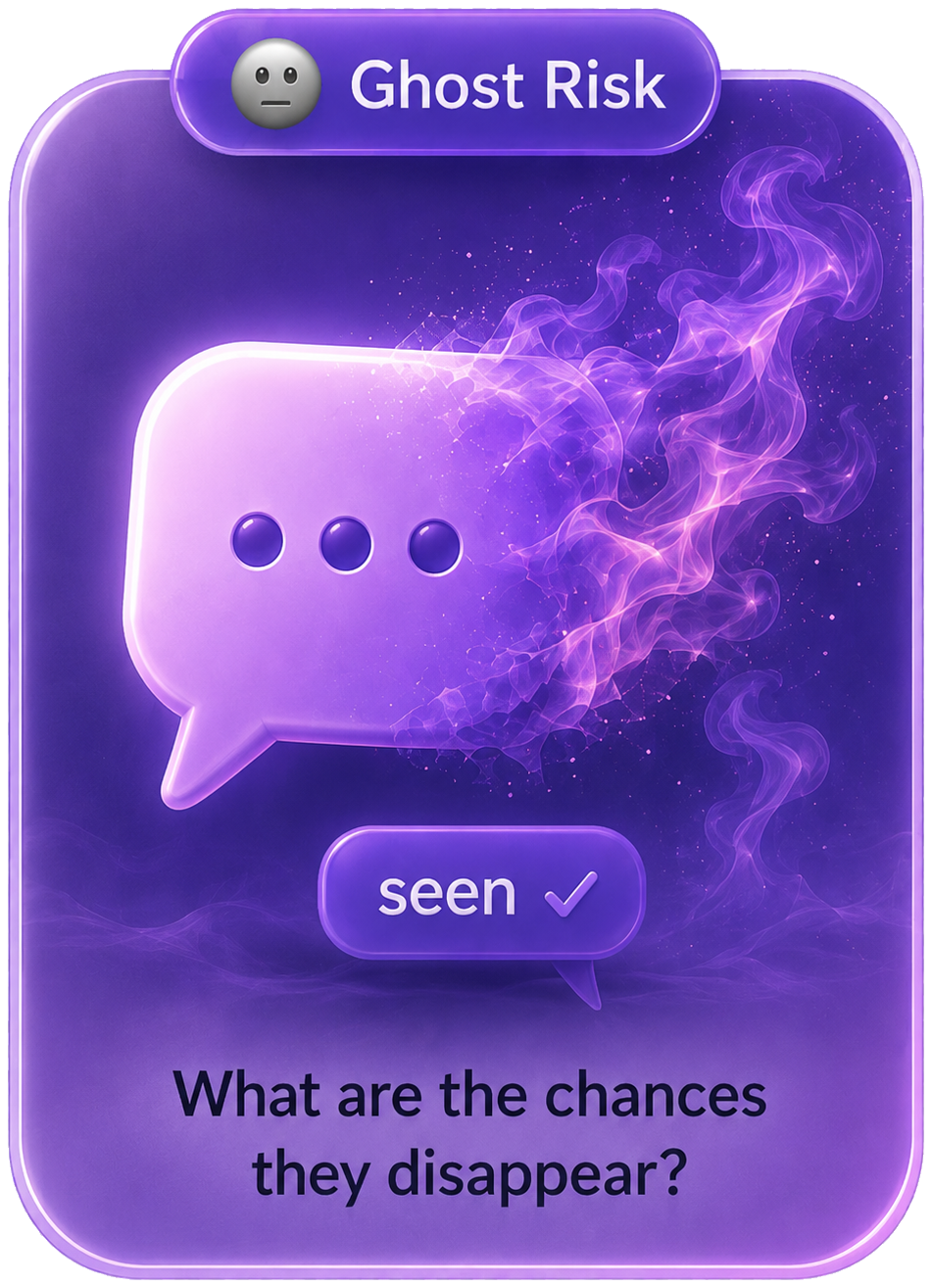 Riesgo de ghosting